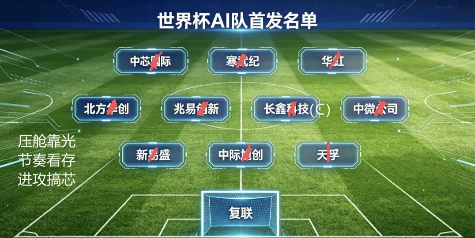 世界杯AI队首发名单：