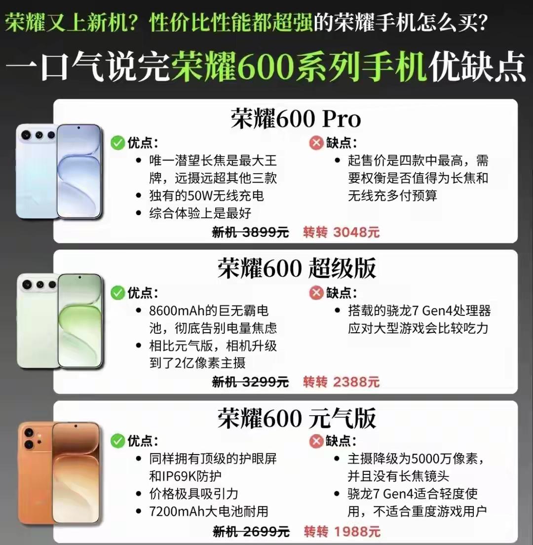 这次荣耀600系列三款新机直接把性价比卷上天。Pro版独占潜望长焦+50W无线充