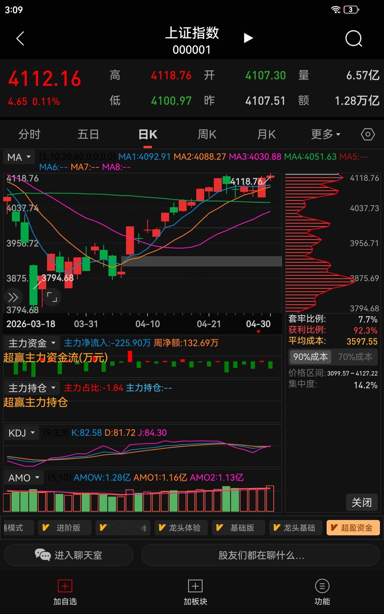 收官复盘！4月30日A股重心抬升，突破4114点节后方向已定
 
理财有风险，投