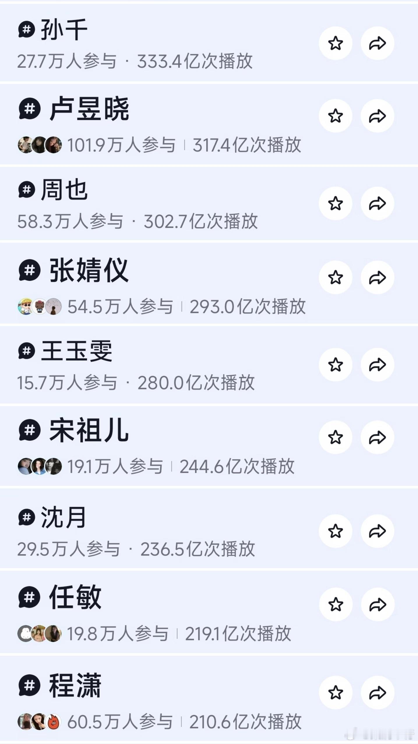 95花抖tag播放量赵露思，虞书欣，关晓彤，田曦薇，孟子义，章若楠，王楚然，孙千