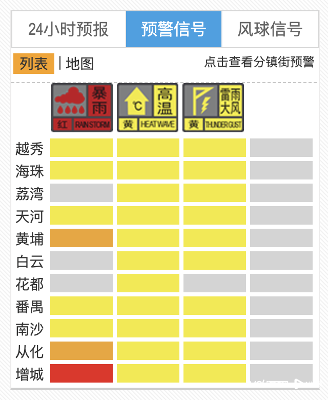 高温、暴雨、雷雨大风，广州多区发布“三预警”