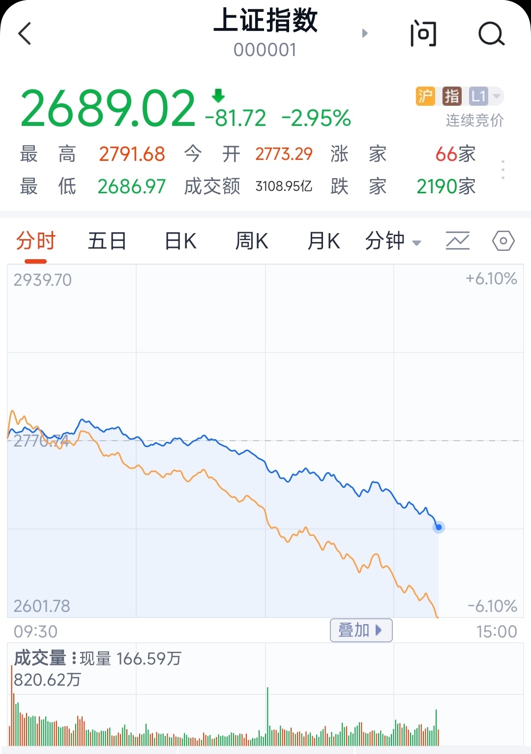 分享图片 ​​​