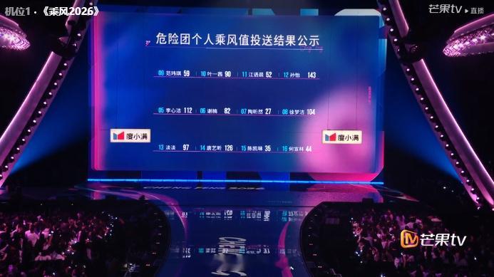 陶昕然骄傲拒撕节目组陶昕然这次来，是真带着乘风破浪的劲儿来的。就像她演的安小鸟，