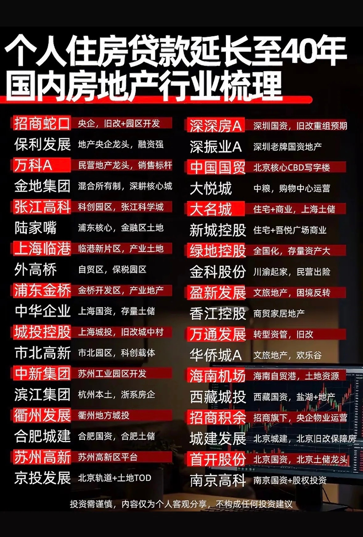 个人住房贷款延长至40年利好板块个人住房贷款延长至40年这波新政，利好的板块其实