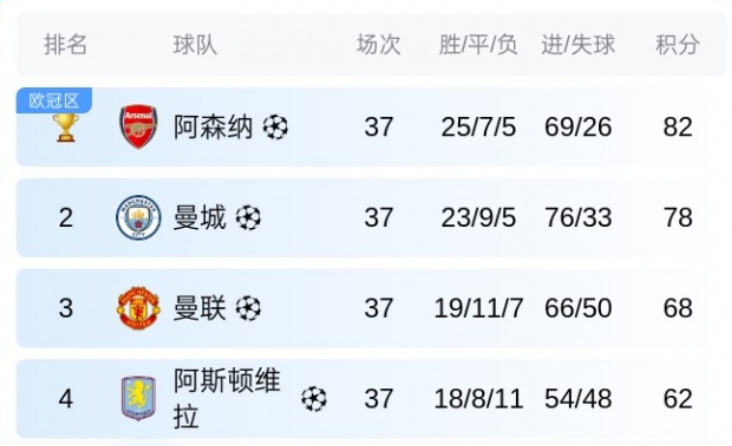 阿森纳球迷合影！ 