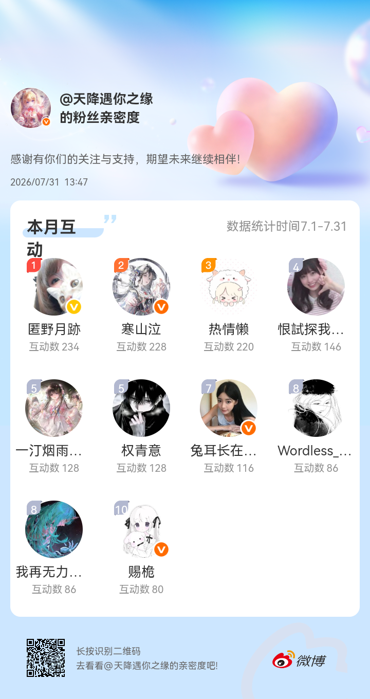 感谢有你们的陪伴与支持，期望未来继续相伴～网页链接微博亲密度粉丝亲密度