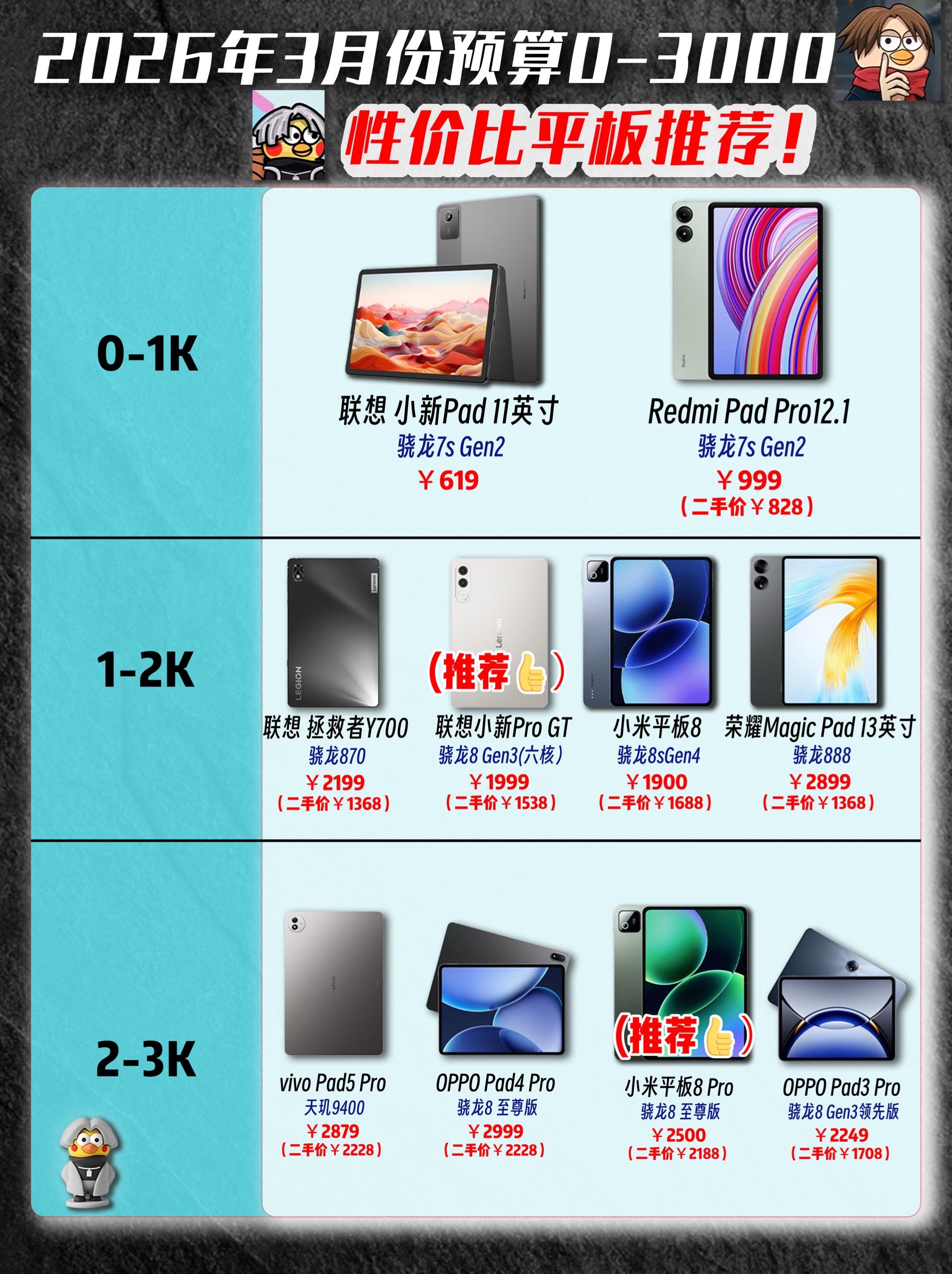 三月份百元到3000内平板电脑推荐。三月份百元到3000内平板电脑推荐