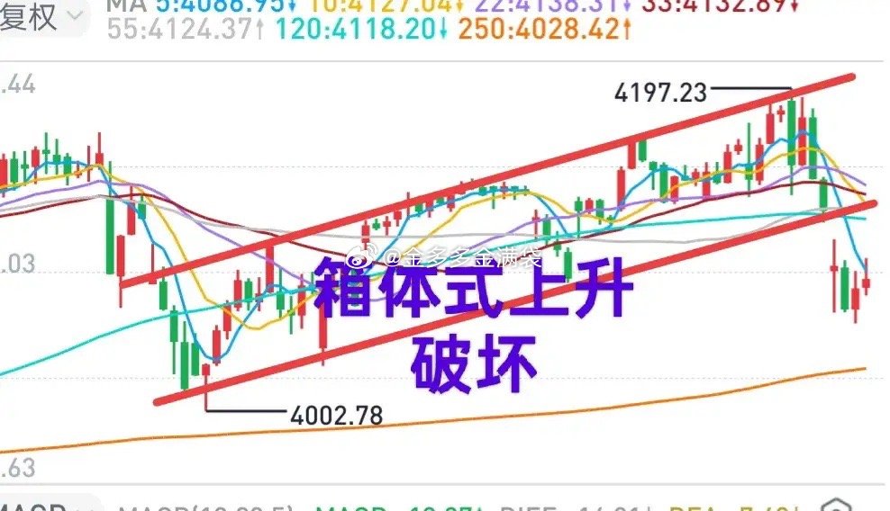 A股：市场连续普跌4个交易日之后，短期市场情绪渐趋稳定，个股迎来了反弹契机。2月