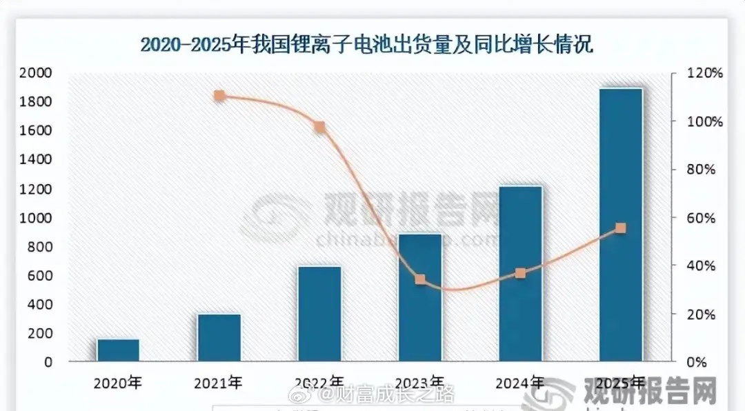 六氟磷酸锂国产全球主导，价格阶段性反弹，头部加速一体化筑牢壁垒核心事件国内六氟磷