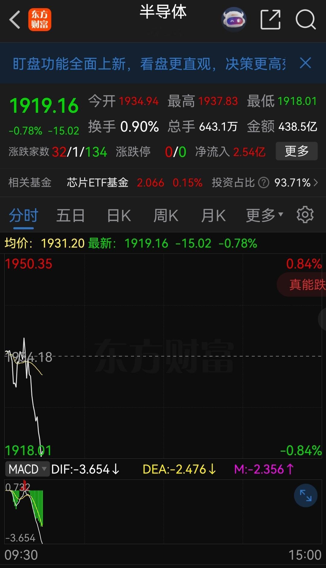 反弹结束 ​​​