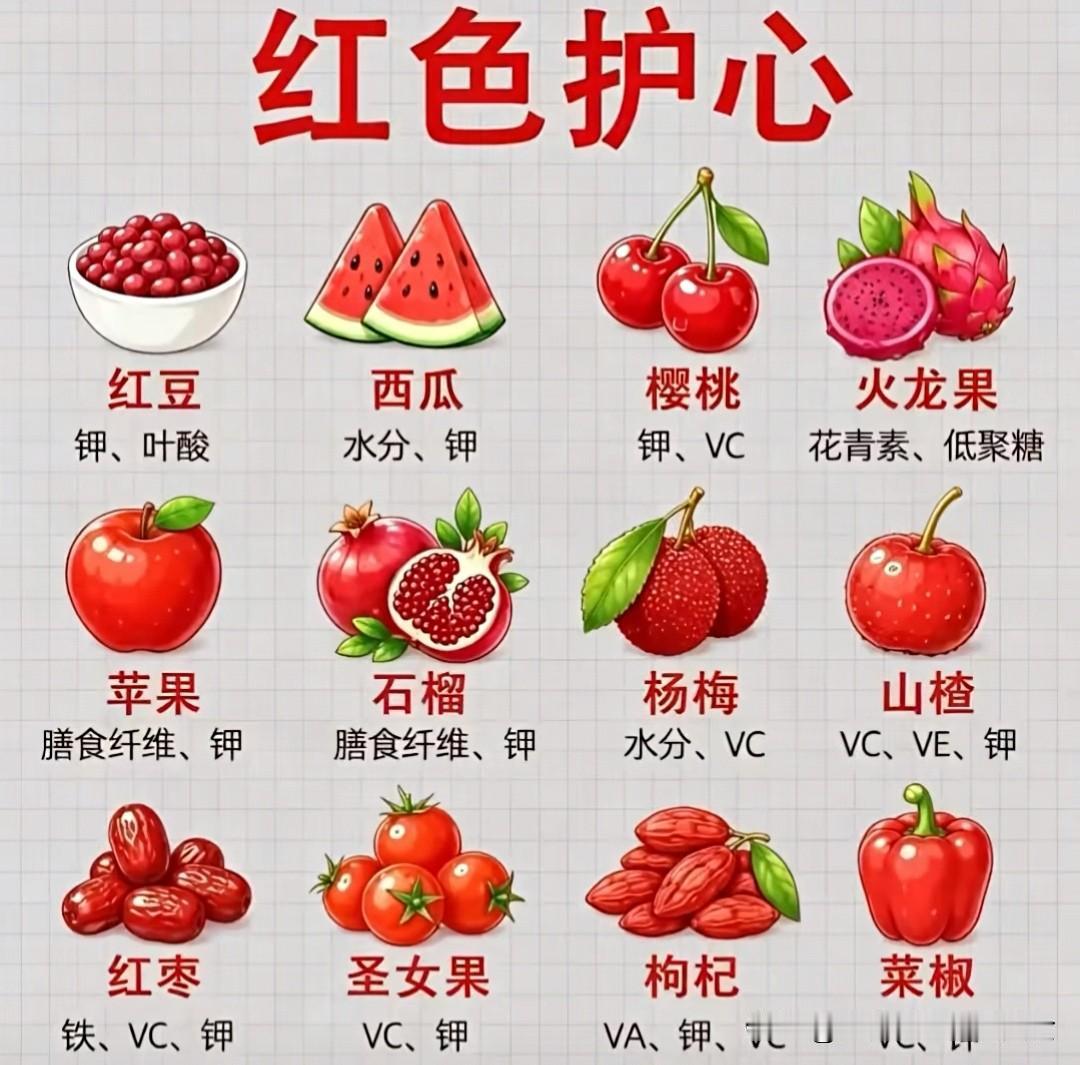 端午节后要多吃红色食物

夏天吃什食物 五红营养餐