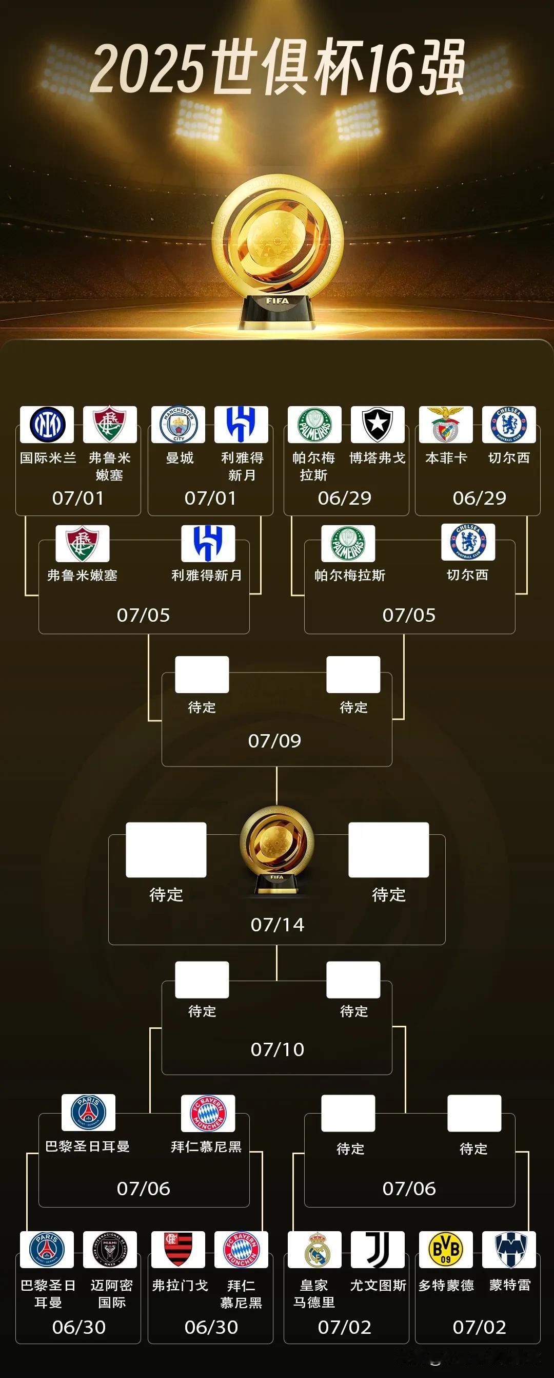 这么一看，切尔西小组赛第二轮输给弗拉门戈会不会是战术安排？没特殊情况，打进决赛问