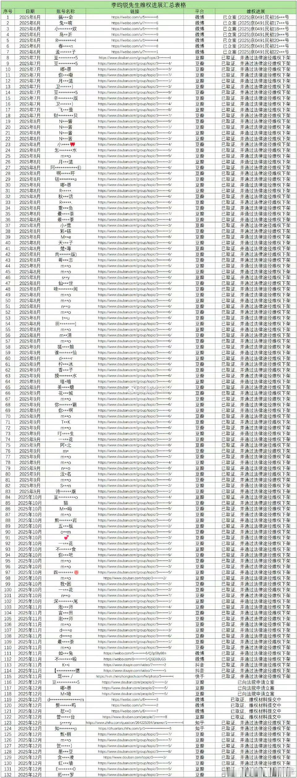 李昀锐一次性告了132人？？？第一次见这么长的告黑名单 