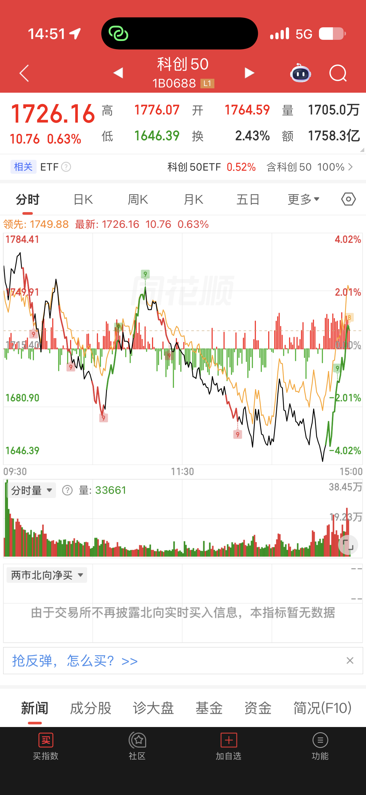 尾盘拉红，汪汪队任务完成，明天还得......