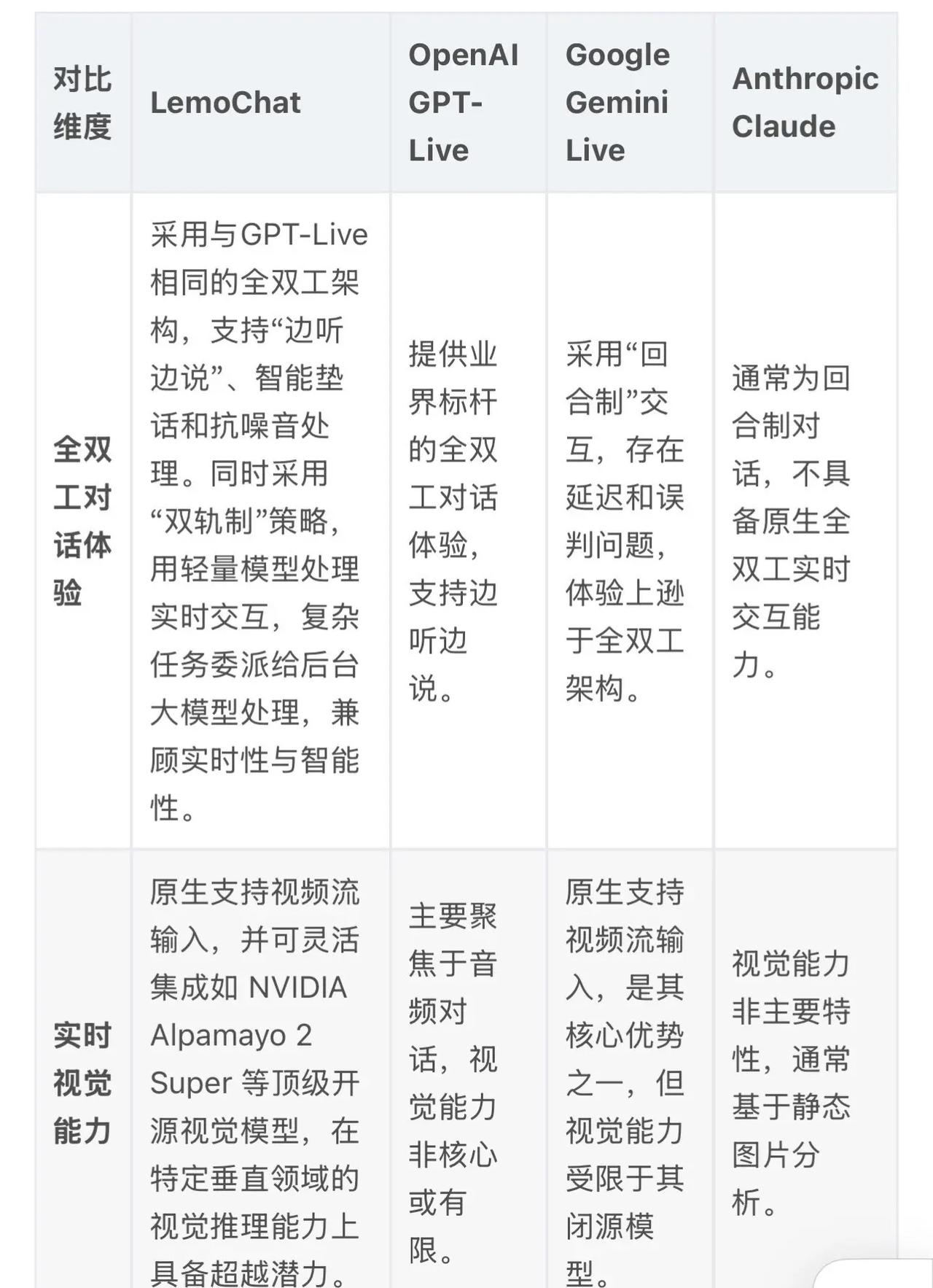 LemoChat：觉醒之眼，无界之语。LemoChat：觉醒之眼，无界之语——重
