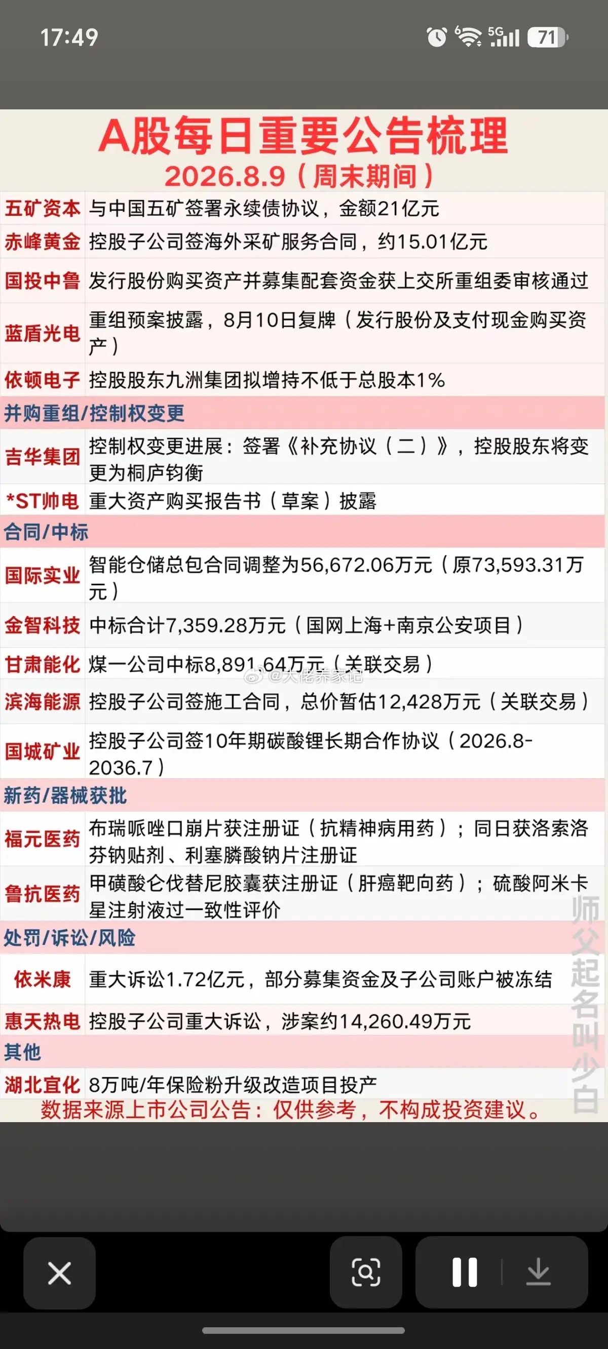 8.09周日  最新：财经热点+公告精选！1.重组预案2.重大合同中标3.并购重