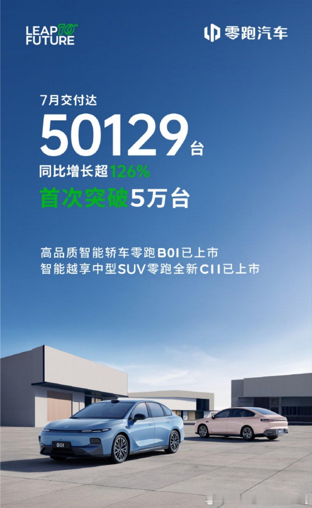 零跑汽车7月销量首破5万台要说闷声发大财，还得是零跑。 ​​​