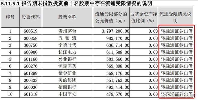 转融通业务就该彻底停掉，而不是暂停。这两天传得沸沸扬扬，至少80%基金通过转融通