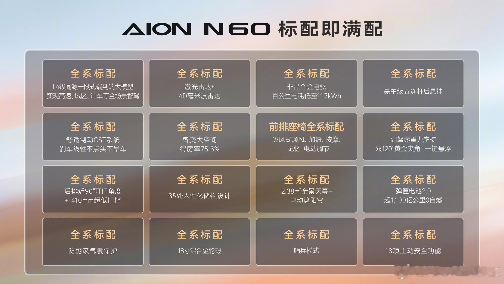 埃安N60一度电多跑一公里 🔥埃安 N60 开启预售，11.58 万起。15 