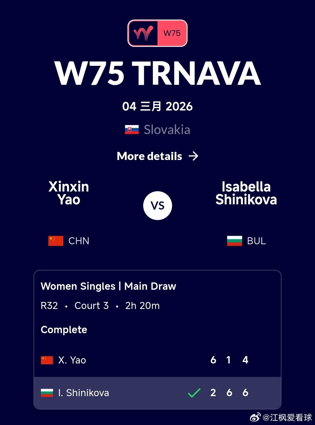 W75特尔纳瓦站🇸🇰女单第1轮姚欣辛🇨🇳6-2/1-6/4-6不敌施尼科