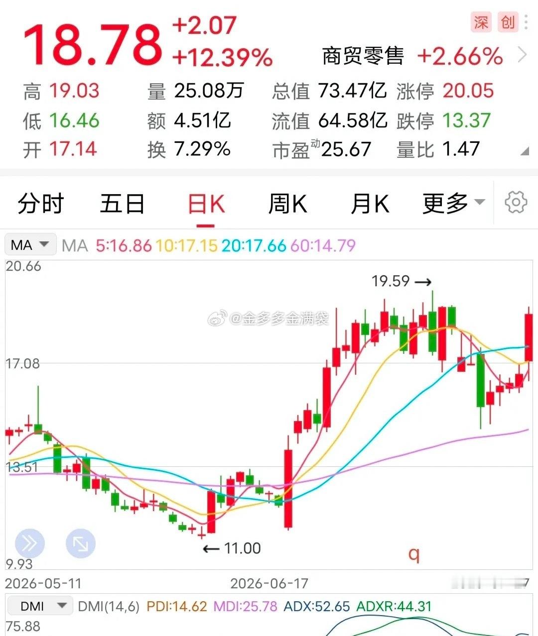 利好：跨界进军射频与电子元器件领域！市场传言再次成真。7月27日晚间，该企业发布