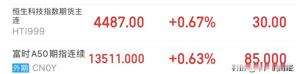 #专家：投资需冷静 勿盲目跟风炒作#很多人看不上的利好消息来了，恒生科技和A50