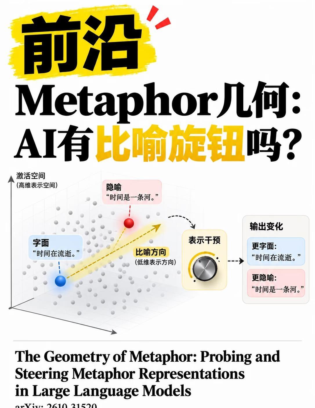 Metaphor几何：AI有比喻旋钮吗？
“他的想法是一座桥”，人能听出这不是在