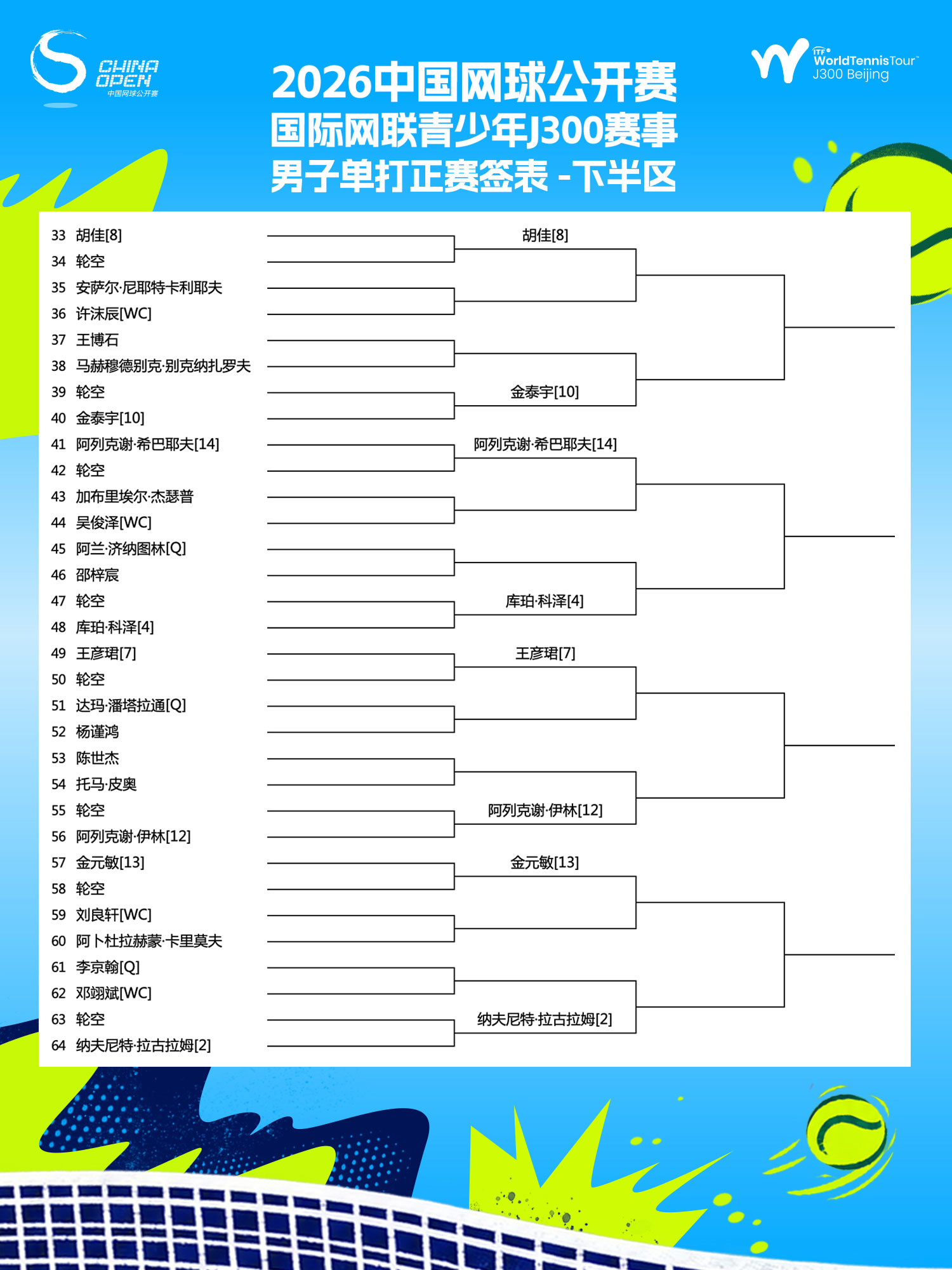 🎾中网公开赛 ITF J300「正赛签表」揭晓！🔥新生力量集结，少年球员的逐