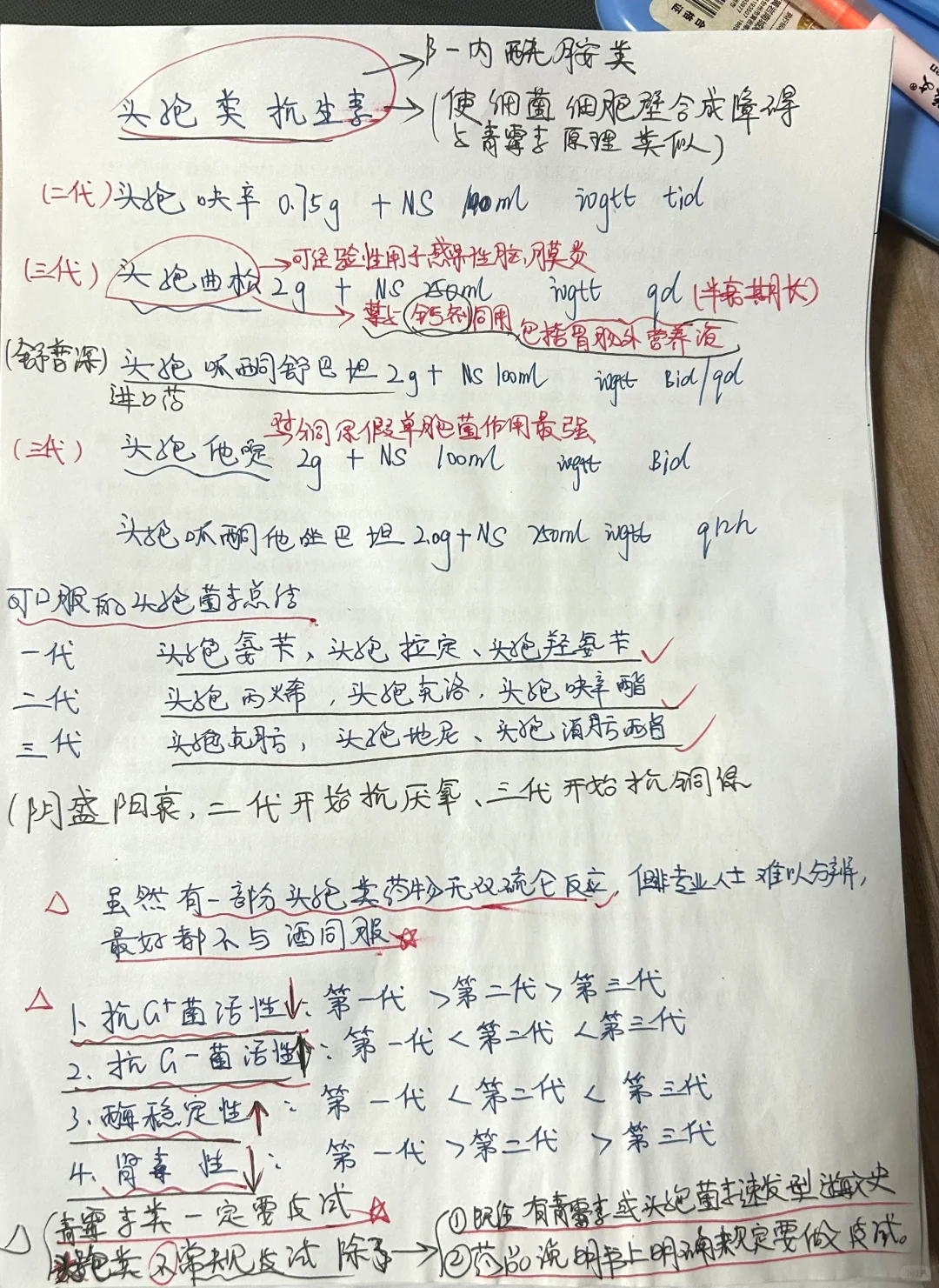 头孢类抗生素分类