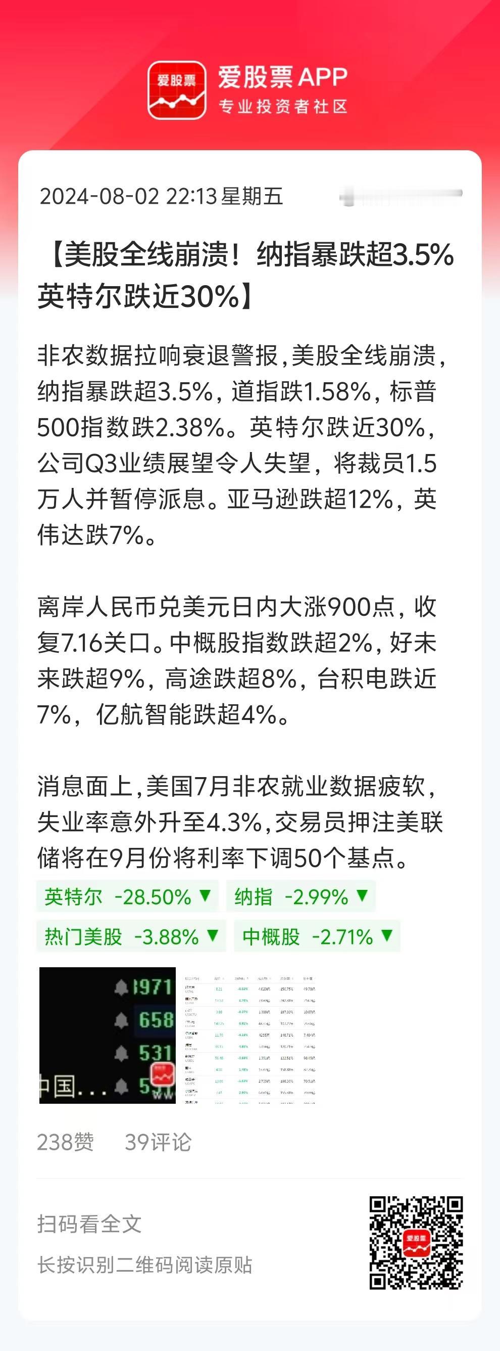 美股继续崩盘，全球资本从美股坚决撤离。预期大逆转，离岸人民币汇率强势升值1000