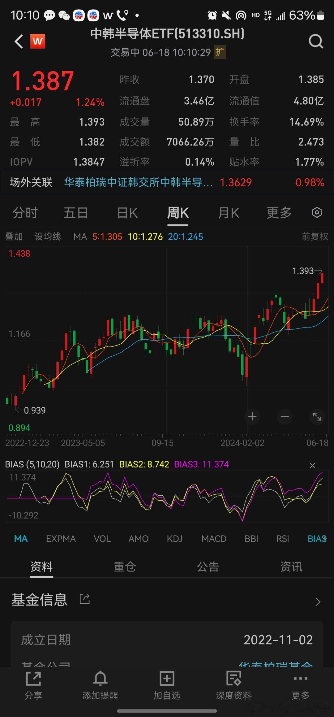 这踏马是真的强。。。大家买点联接，冲下规模。。。#华泰柏瑞中韩半导体ETF发起式