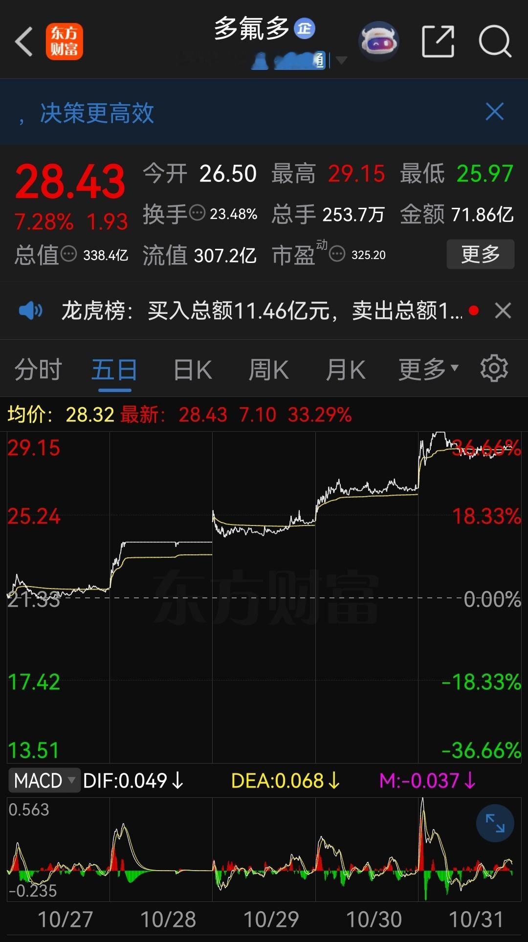 分享图片 ​​​