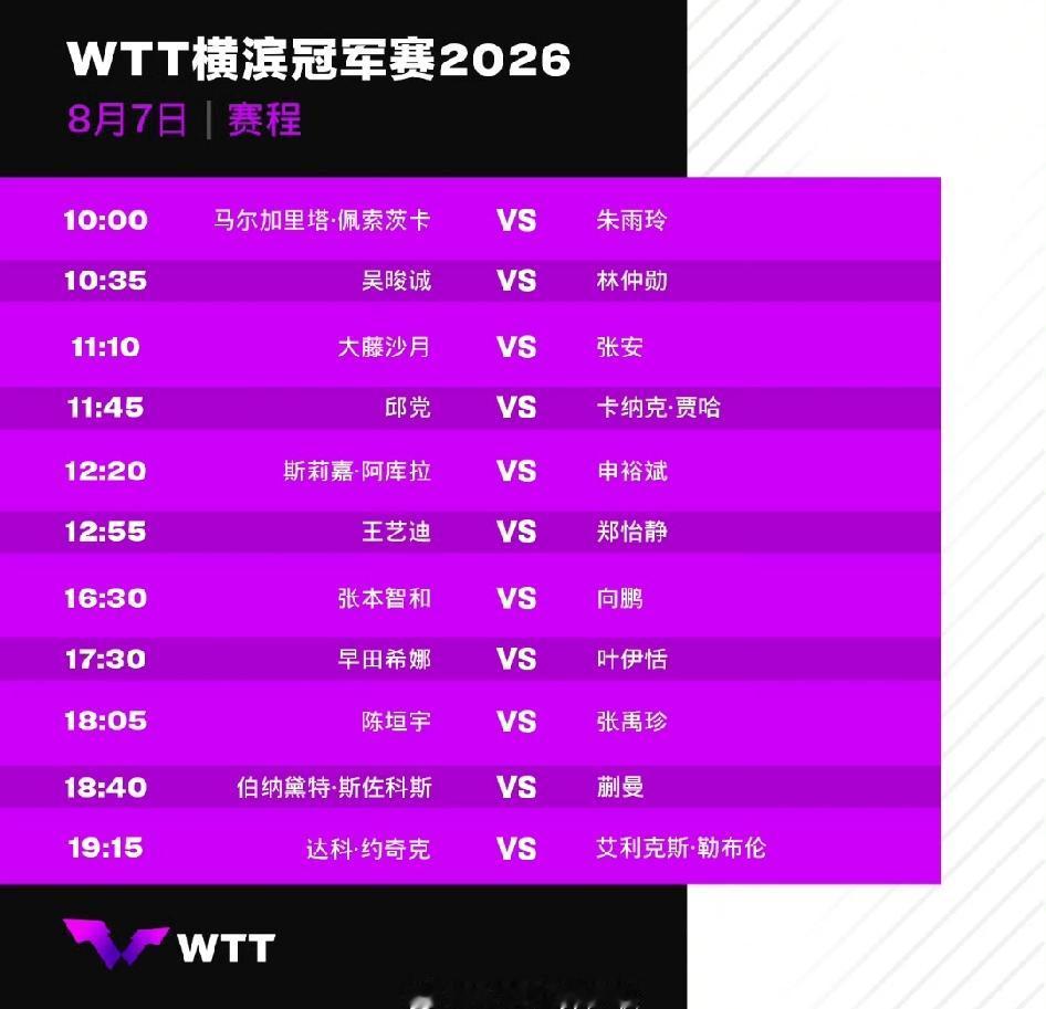 2026wtt横滨冠军赛
男女单打16强出炉
男单16强：
1、向鹏
2、陈垣宇