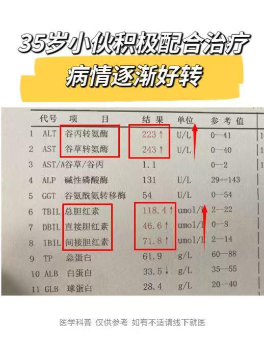 35岁小伙积极配合治疗，病情逐渐好转！