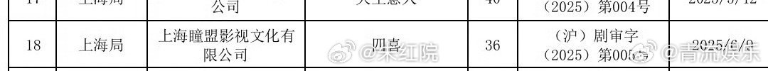 黄明昊新剧四喜过审电视剧四喜过审黄明昊主演电视剧《四喜》过审下证！期待与暖心可爱