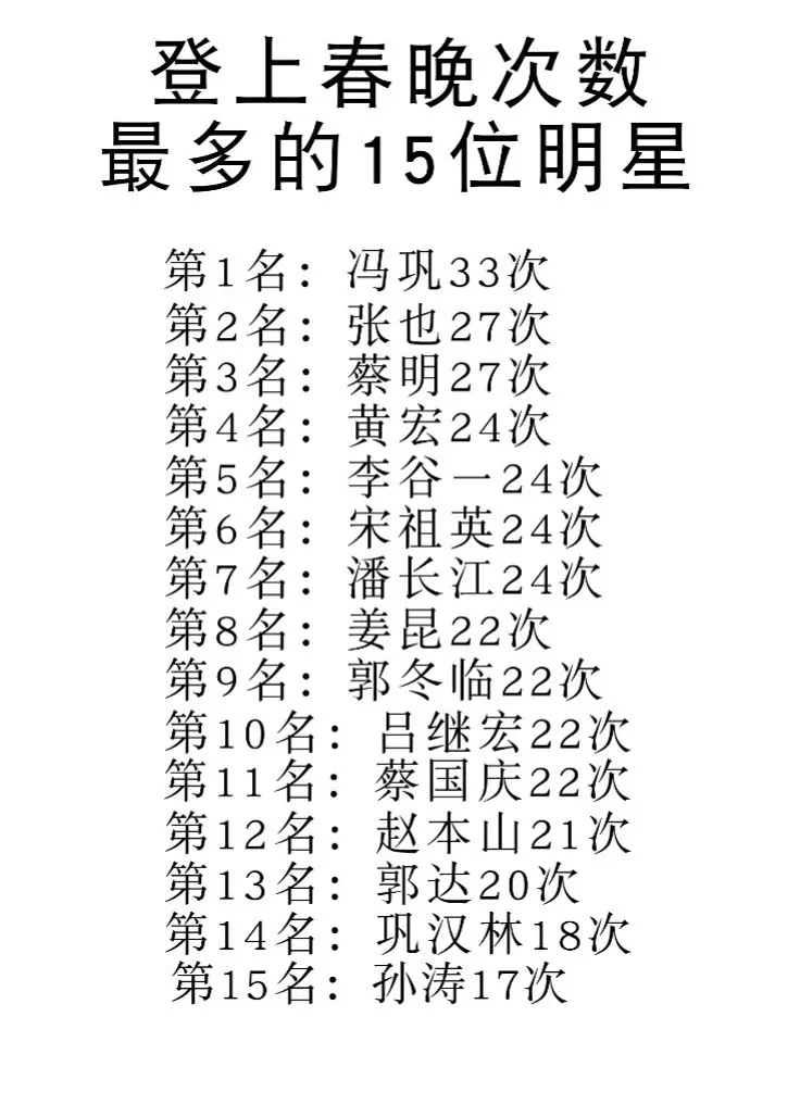 登上春晚次数最多的15位明星。
