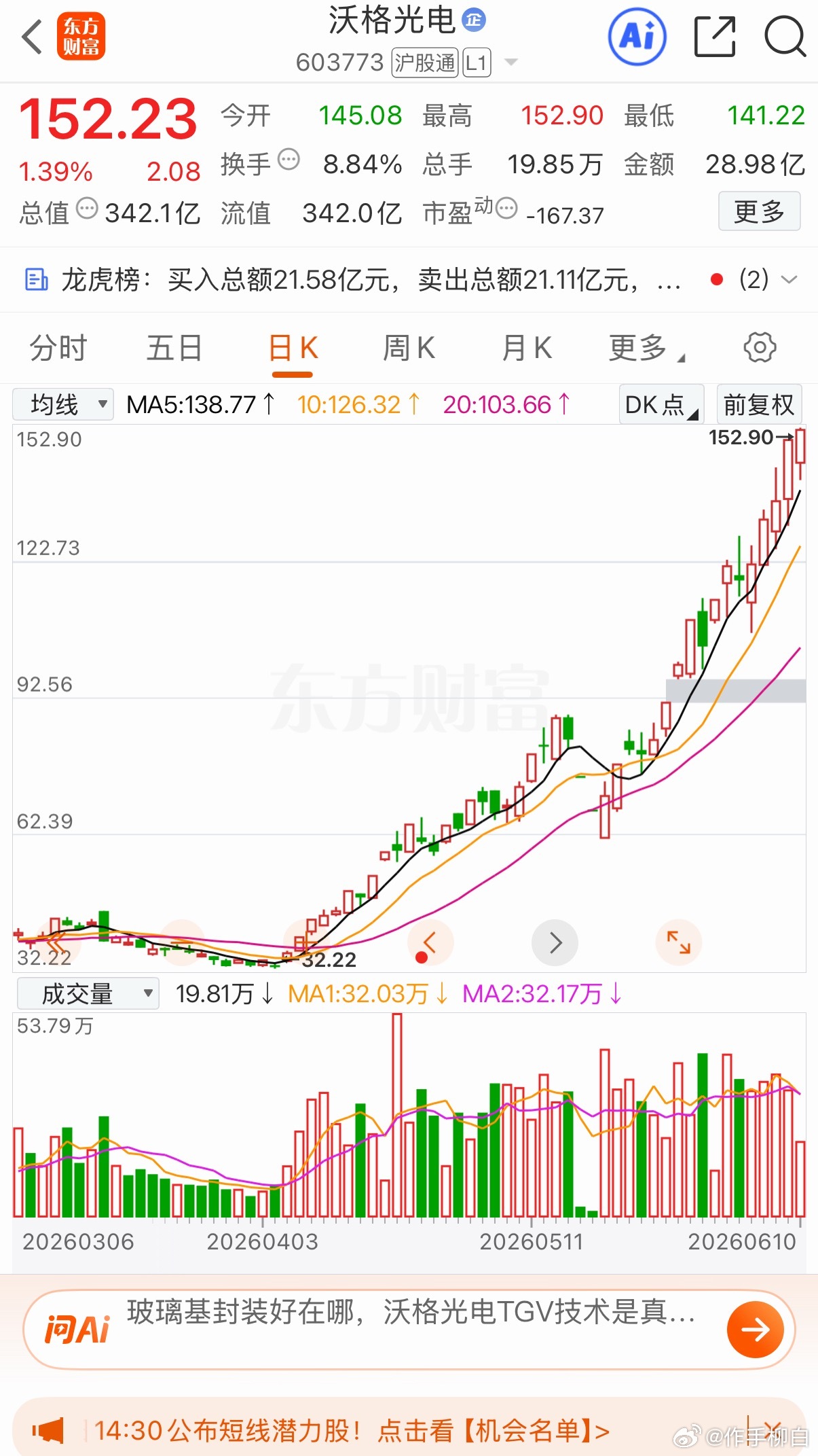 沃格继续吃🥩强的过分了 
