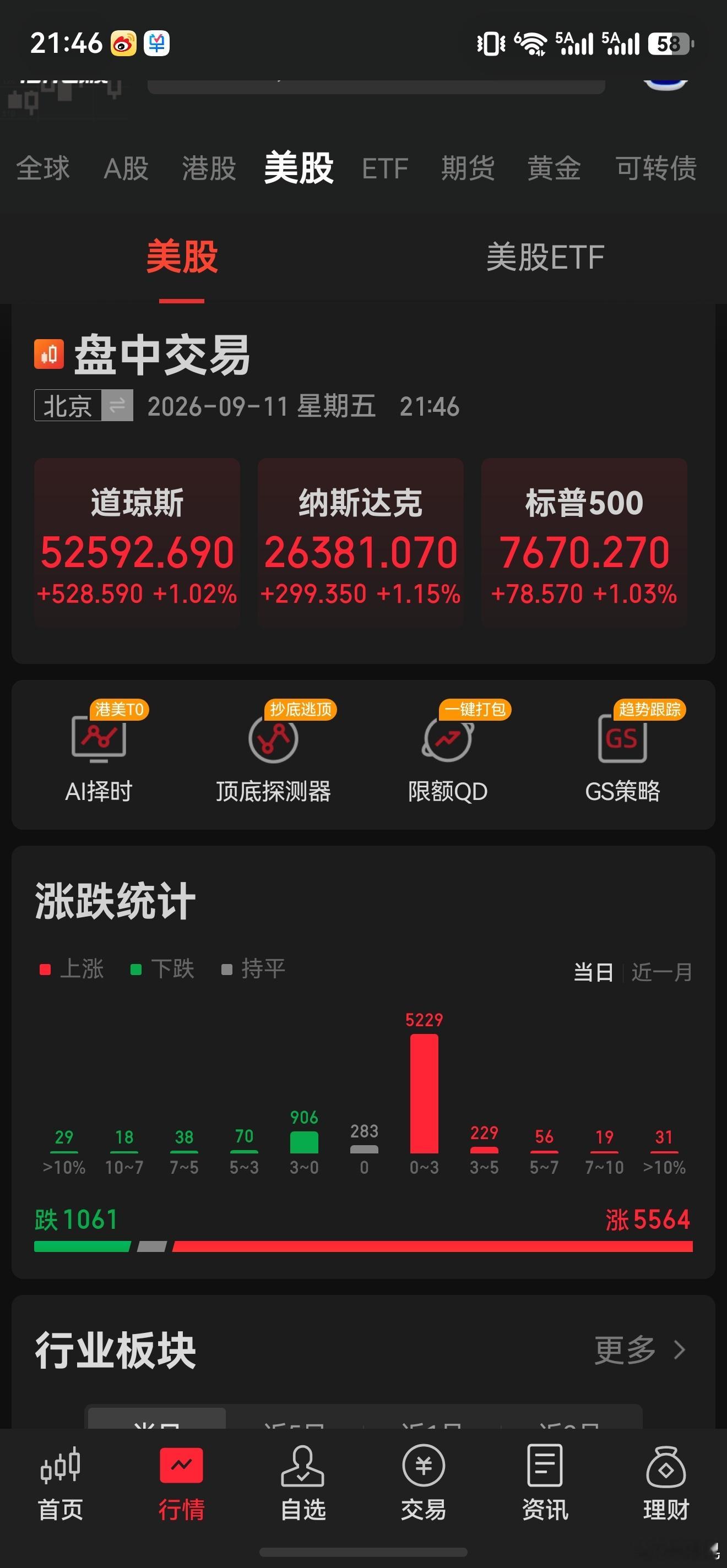 因为美国CPI今晚公布，加息预期提高，所以A公子今天大跌。结果呢，公布后美股开盘