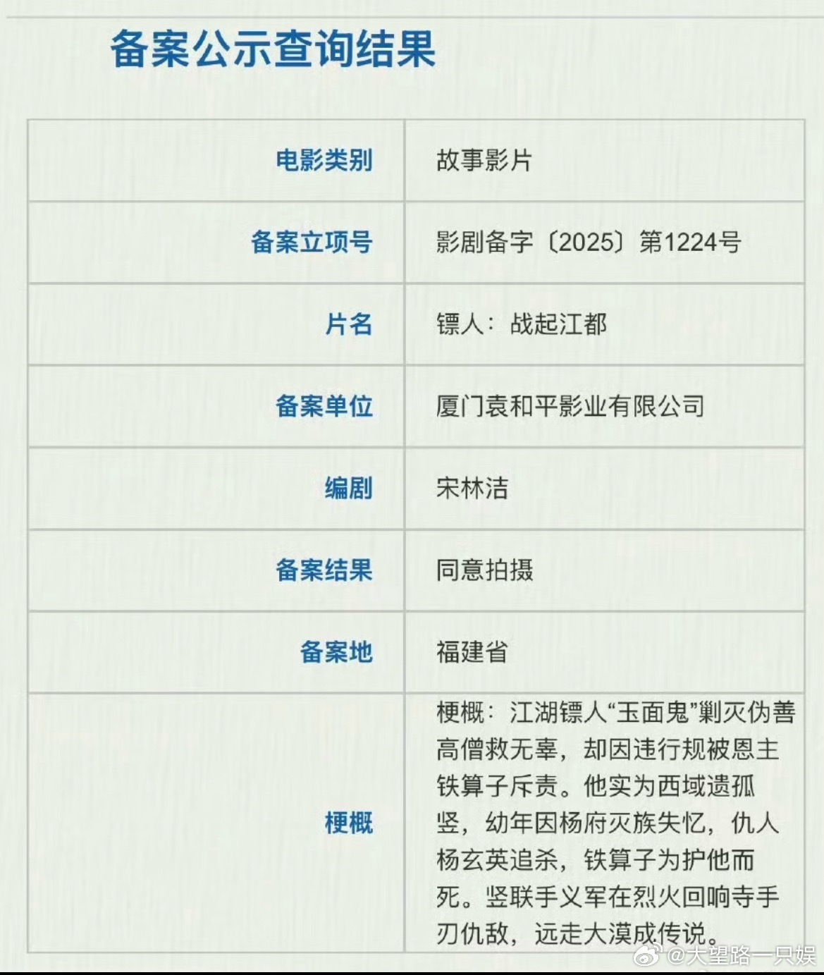 镖人第二部《镖人：战起江都》已备案完成，跟第一部对比，第二部的主角和故事线都会有