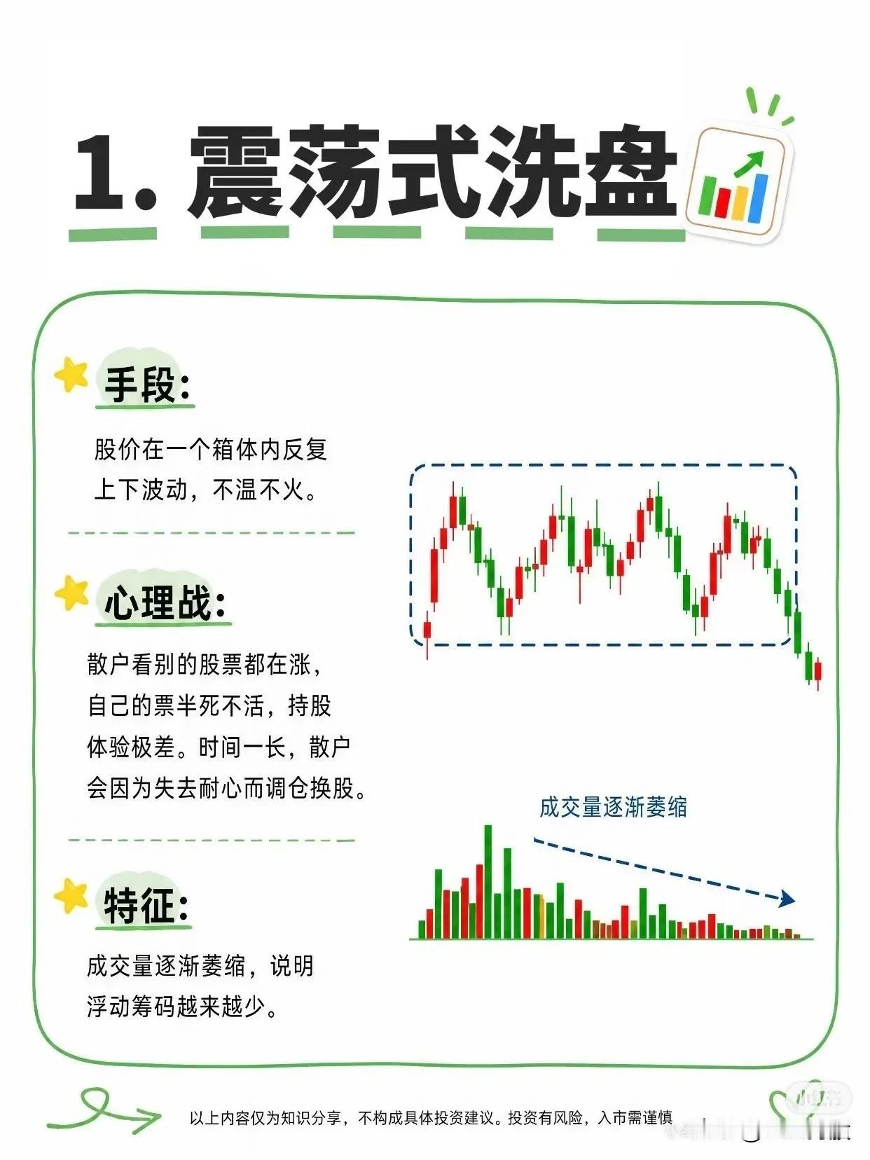 主力洗盘的5种“经典套路”，看懂少走弯路！📉

1️⃣ 震荡式洗盘：箱体反复波