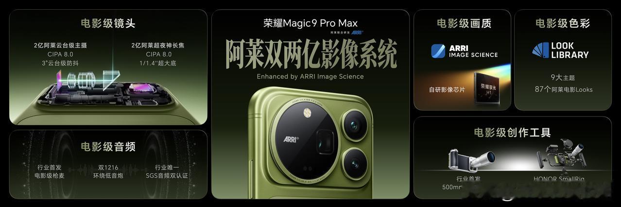 荣耀Magic9 Pro Max的双2亿影像：2亿阿莱云台级主摄，行业最高CIP