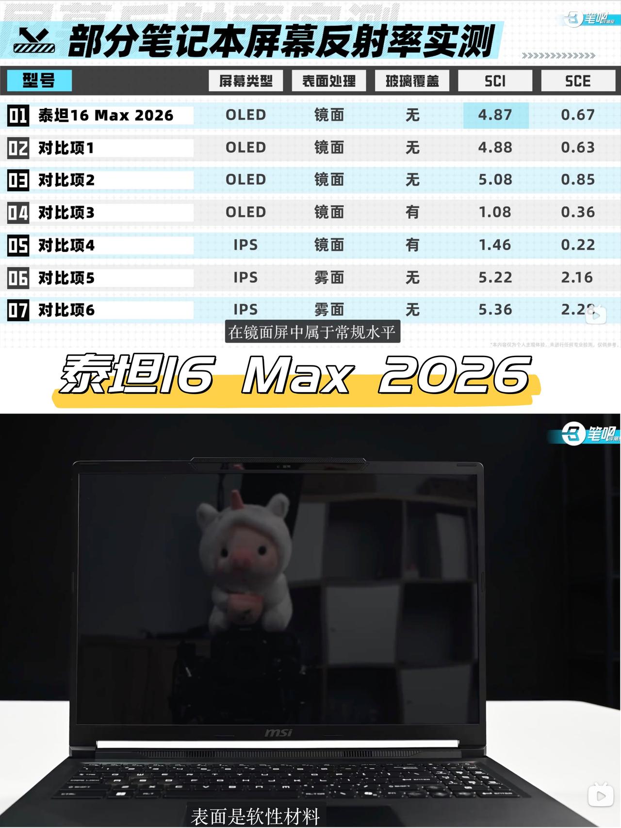 谁懂今年OLED游戏本全是镜面屏的痛💔

看了一下今年的游戏本，发现一个☝️很