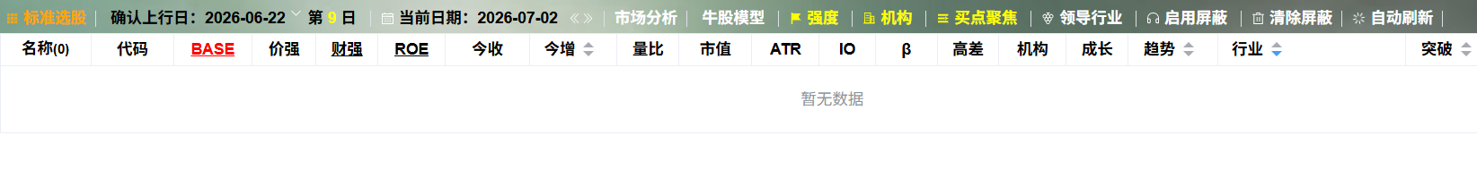 最新选股标准建议。 