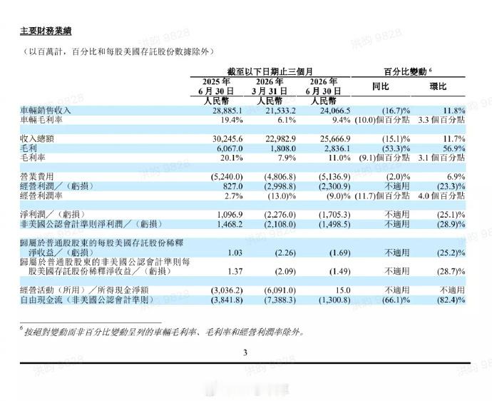 李想称不会将成本压力转嫁给消费者 理想汽车董事长兼CEO李想在理想汽车2026年