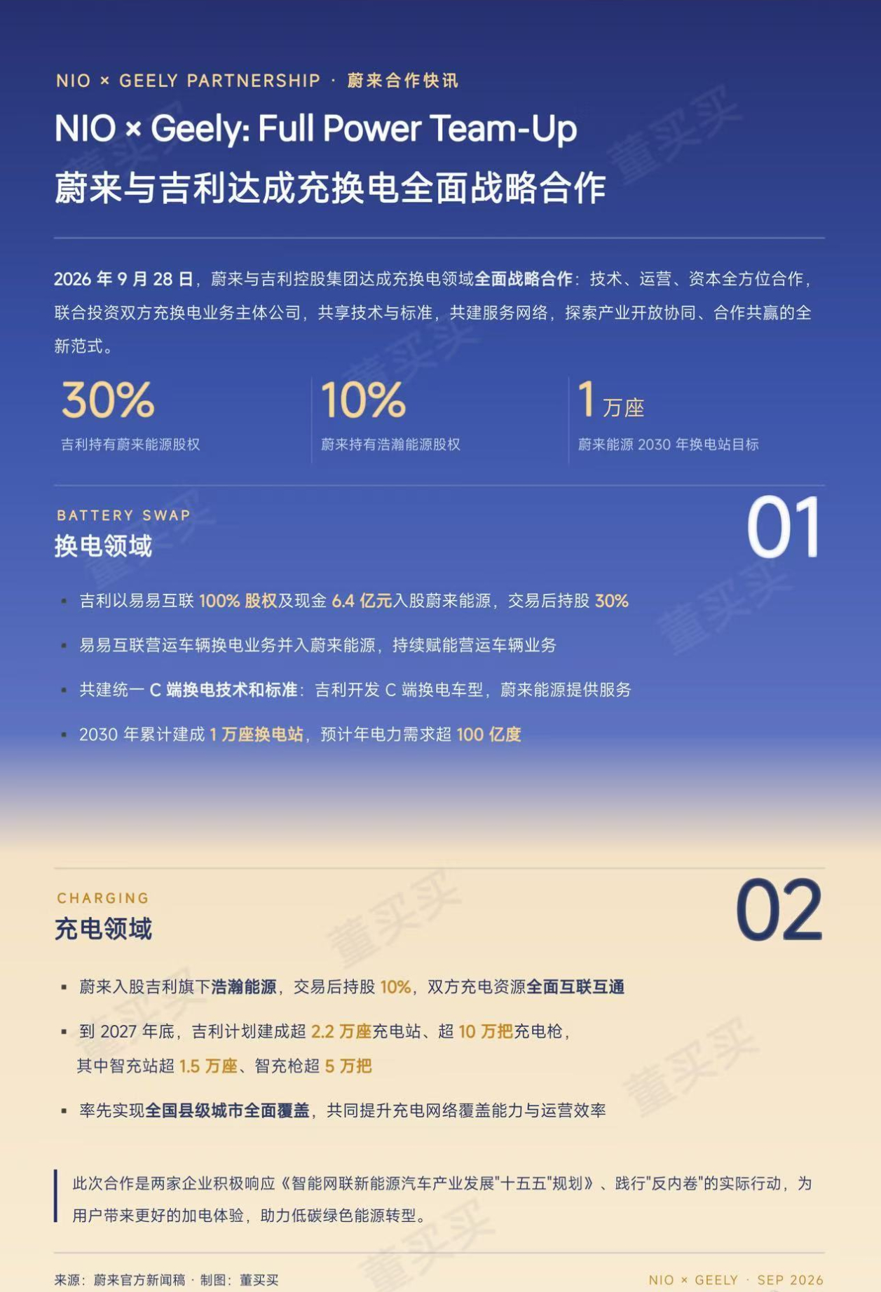 蔚来吉利充换电合作蔚来吉利宣布共建充换电网络 这次蔚来和吉利合作，我觉得有点像把