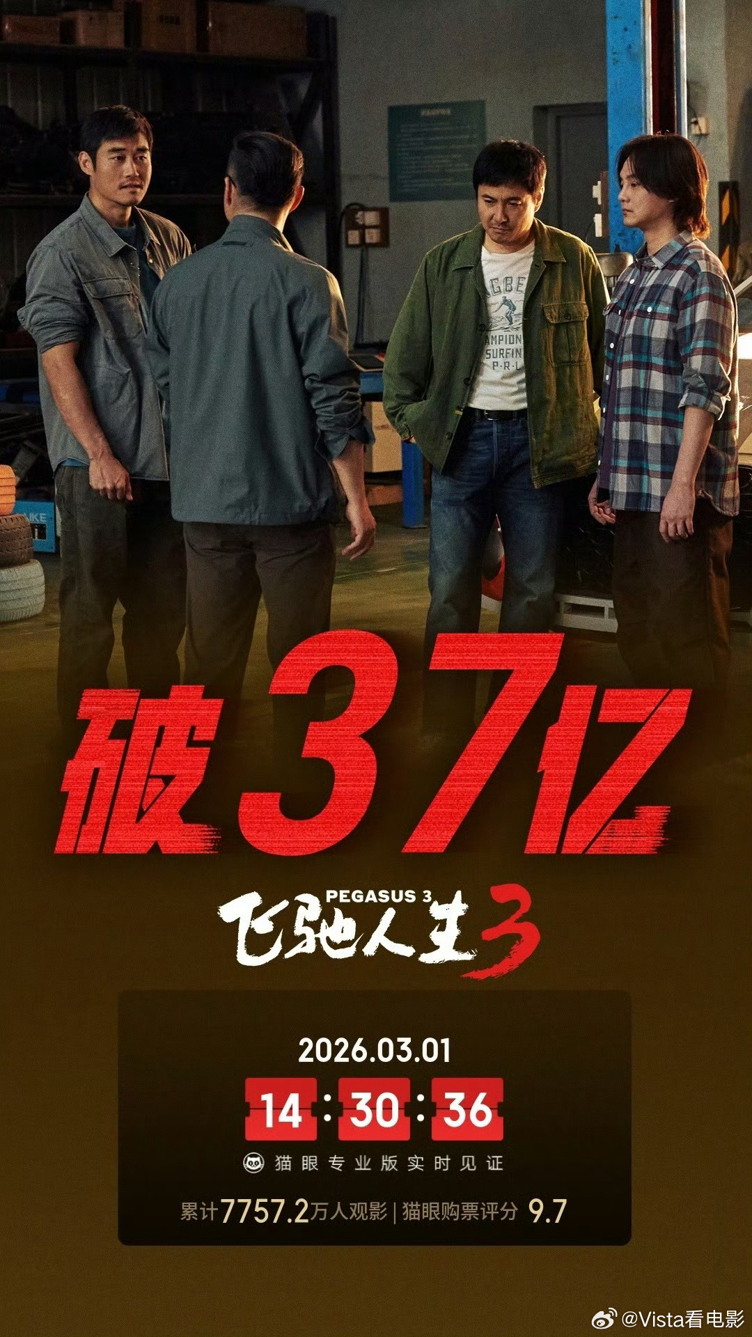 春节档《飞驰人生3》票房破37亿了飞驰人生3票房破37亿春节档马上有戏