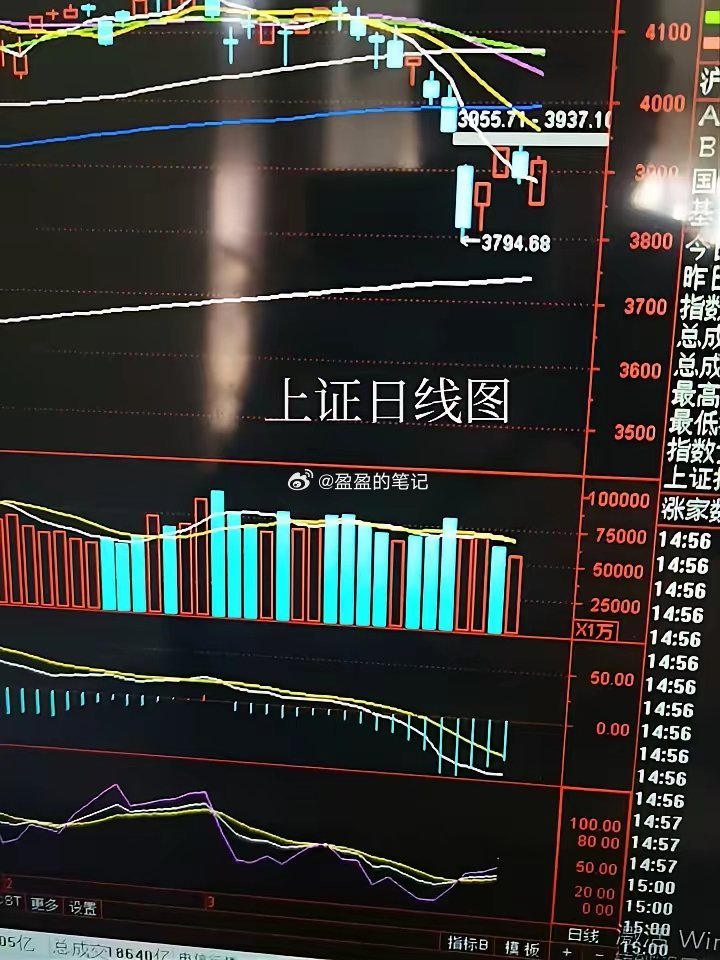 明天走势分析      ——2026年3月29日周日      周末消息面偏空，