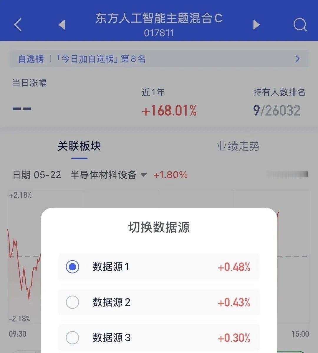 半导体设备，暴力拉升中！兄弟姐妹，大家别慌，半导体设备正在暴力拉升中，目前半导体