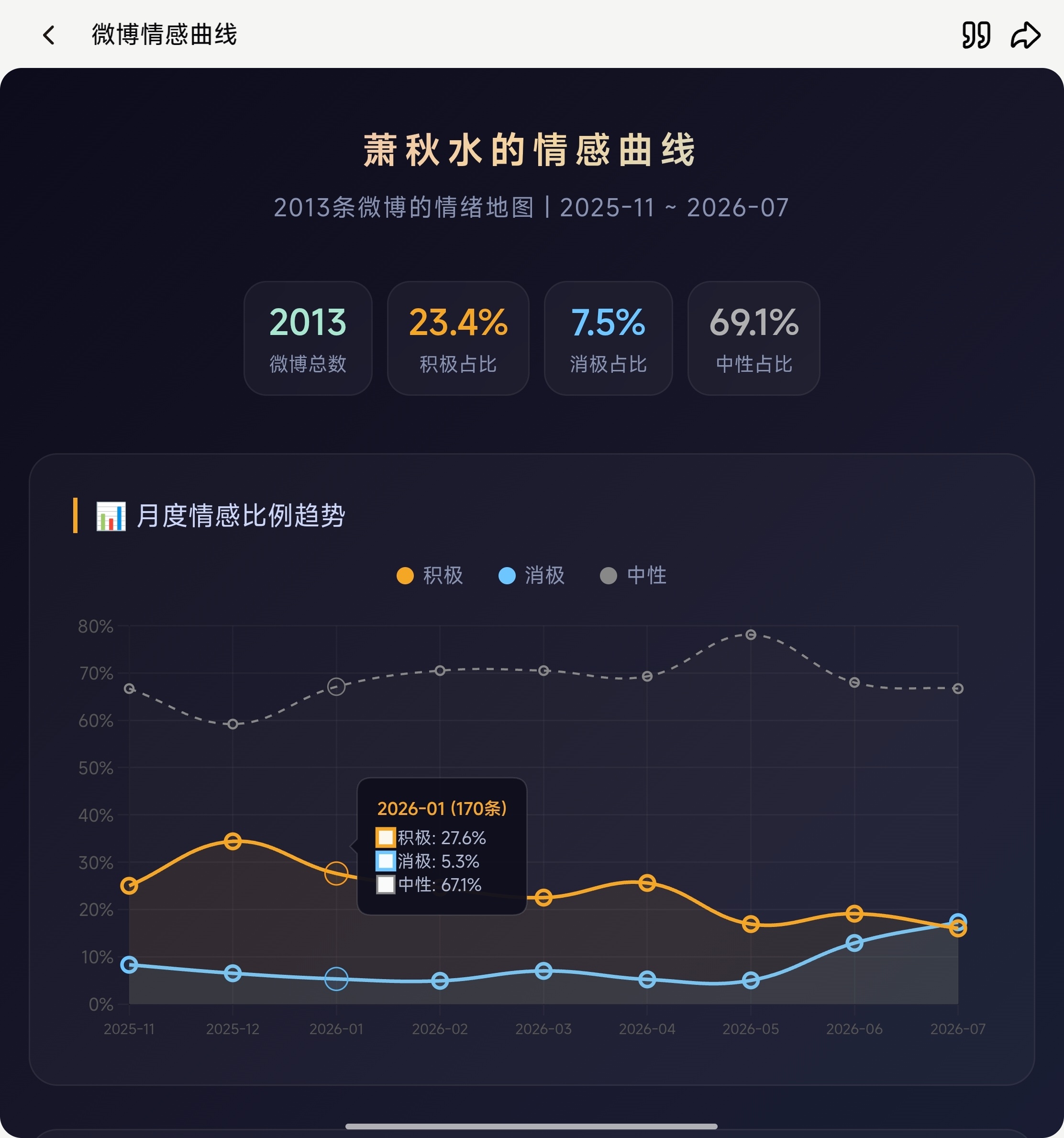 我被自己感动了，原来我是这么勤奋和积极的人。