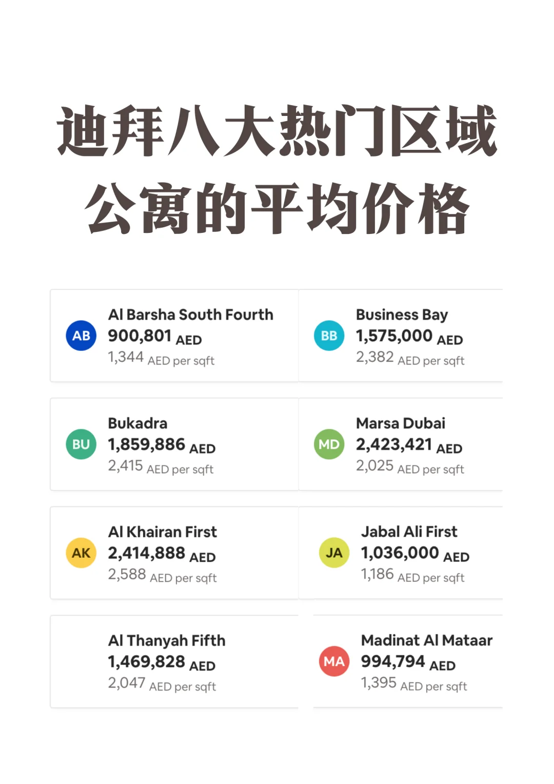 迪拜房价多少钱，最新走势，跌了么？还会涨么